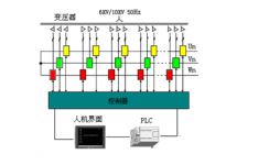  四象限變頻器在汽輪機發電領域的應用